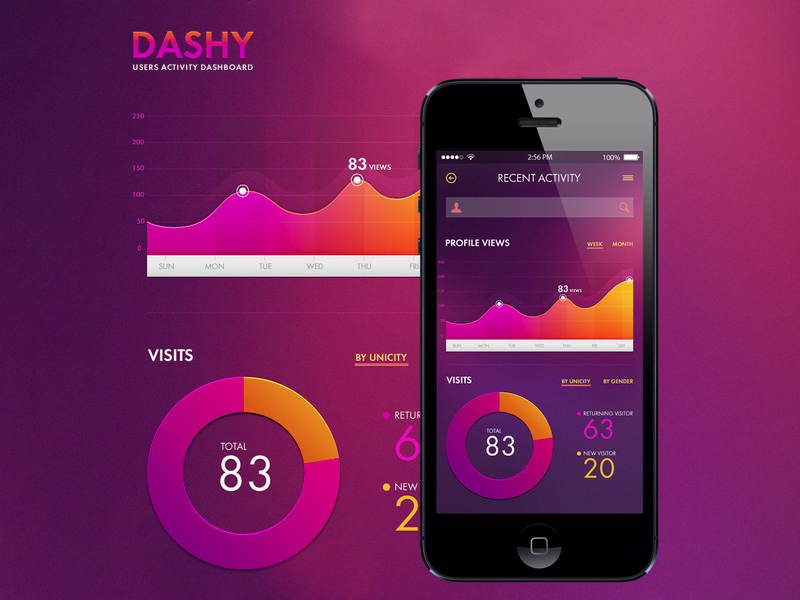 Download DASHY - Dashboard UI Design | Free Mockups, Best Free PSD Mockups - ApeMockups