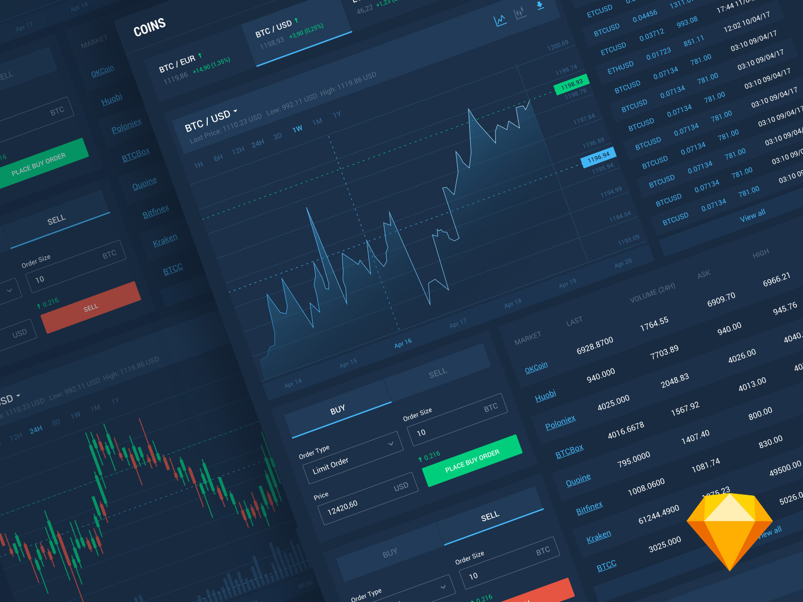 Trading Charts for Sketch | Free Mockups, Best Free PSD ...
